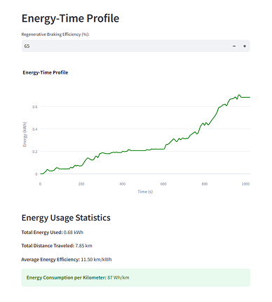 Vehicle energy profile